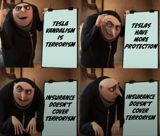 Felonious Gru holds up a series of four signs.  1. "Tesla vandalism is terrorism."  2. "teslas have more protection." 3. "Insurance doesn't cover terrorism."  4. "Insurance doesn't cover terrorism.".  WIth the last sign, he shifts from looking ecited and happy to being surprsied and looking at the sign.