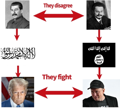 Unlimited Genocide on the first world