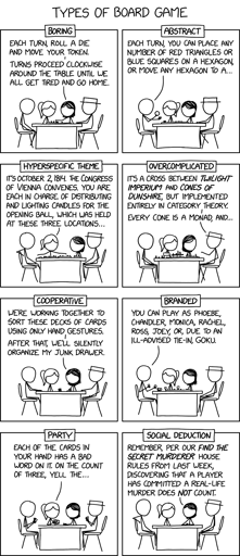 Types of Board Game